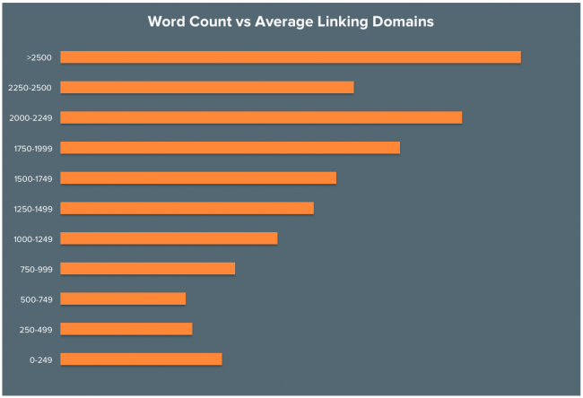 cara-mendapatkan-backlink-ke-blog-anda