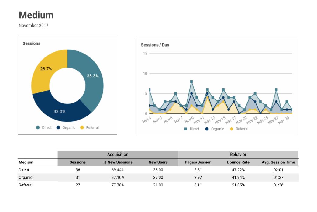 lalu lintas organik-google-analytics